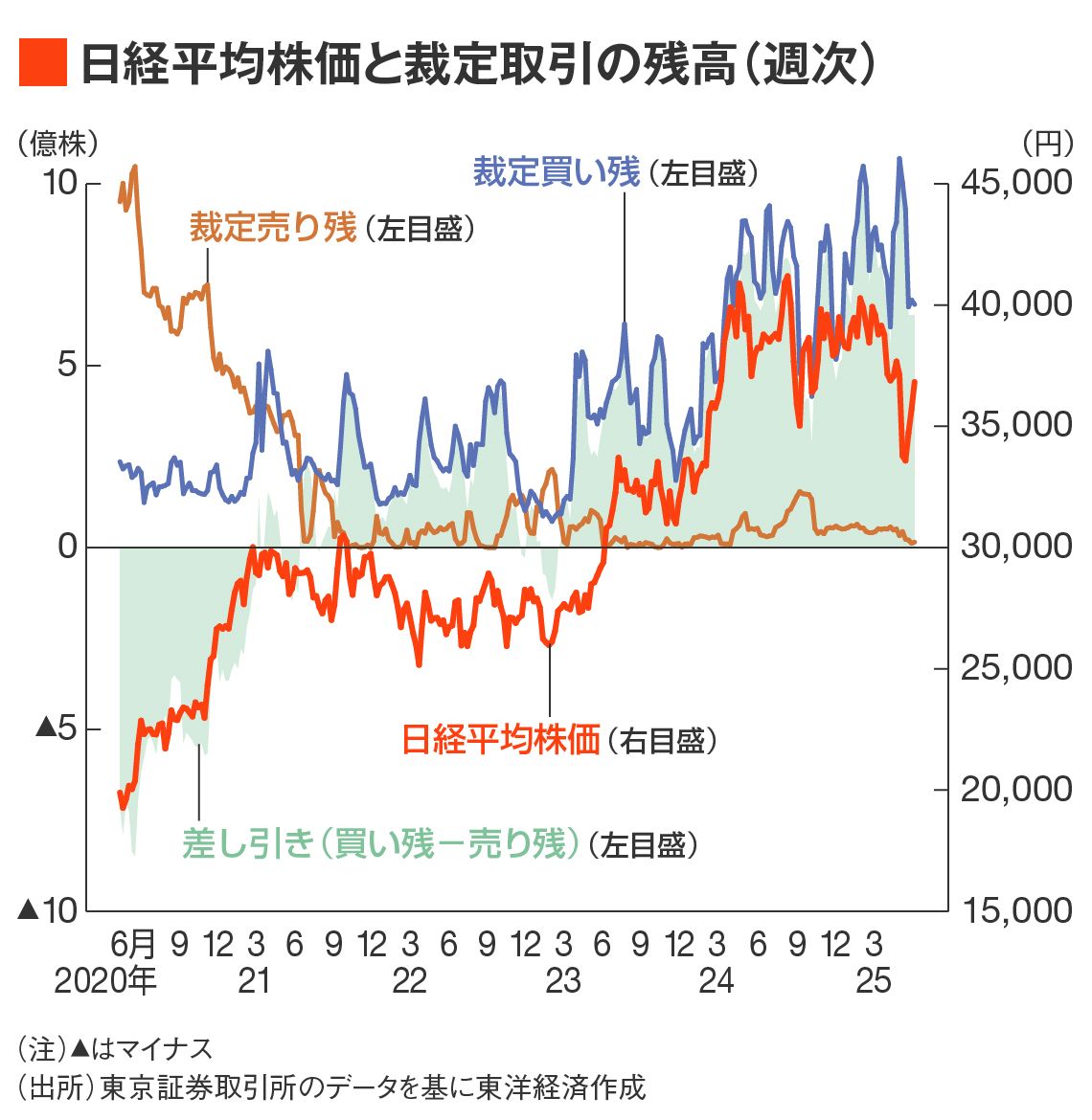清原達郎氏が直伝､｢裁定取引残高｣から株価を見通す方法｜会社四季報オンライン