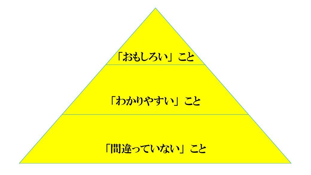 永遠に文章が下手な人と 上達する人の 差 苦手な 書く がラクになる 東洋経済オンライン 社会をよくする経済ニュース