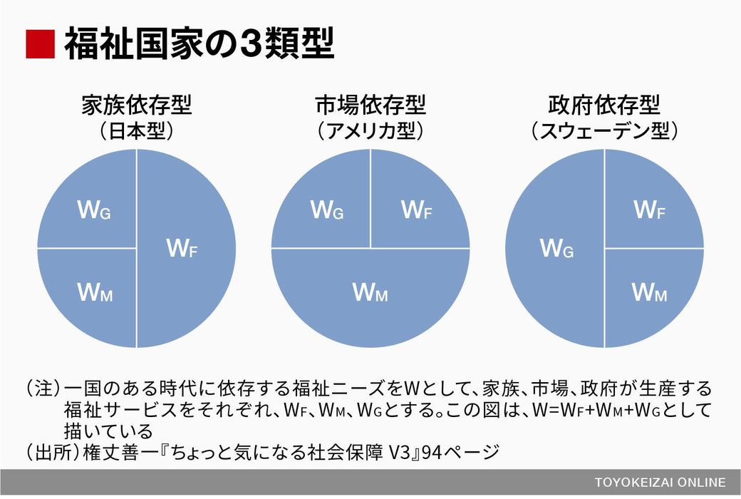 なぜ大企業の介護保険料が4月から上がるのか 政策 東洋経済オンライン 社会をよくする経済ニュース