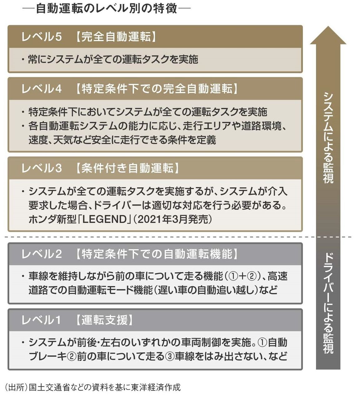 ホンダ 最先端の自動運転車に2つのハードル テクノロジー 東洋経済オンライン 社会をよくする経済ニュース