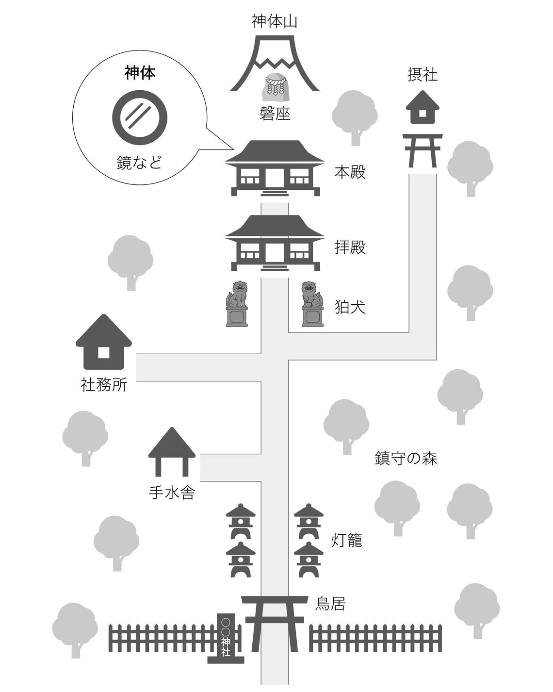 麻雀小説家も神と祀られる 神社の意外な実態 雑学 東洋経済オンライン 経済ニュースの新基準