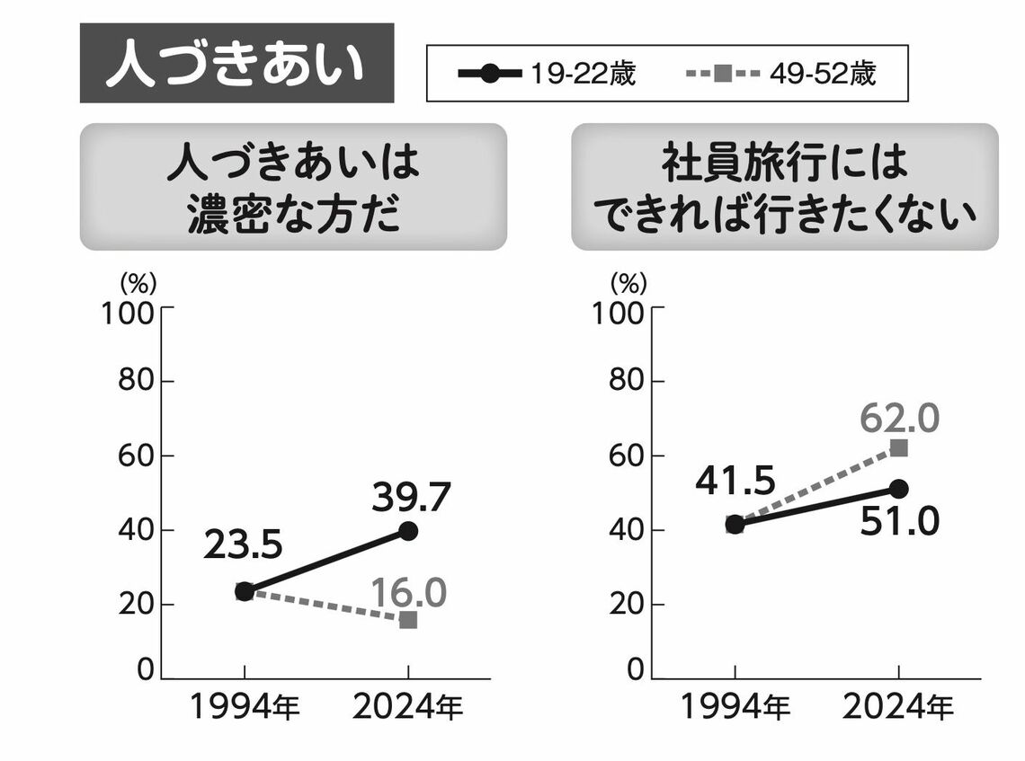（画像：『Z家族 データが示す「若者と親」の近すぎる関係』より）