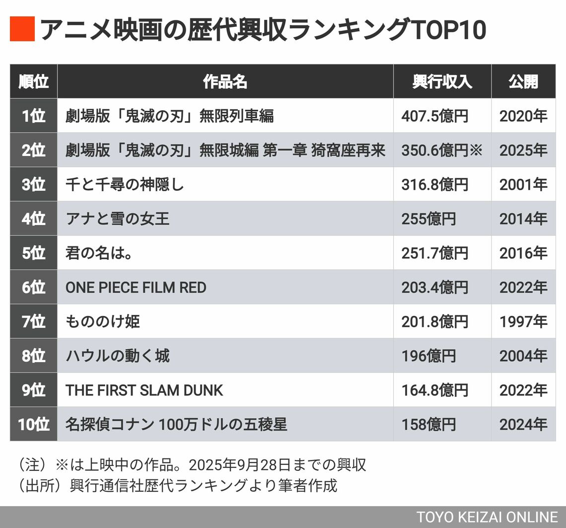 ランキング