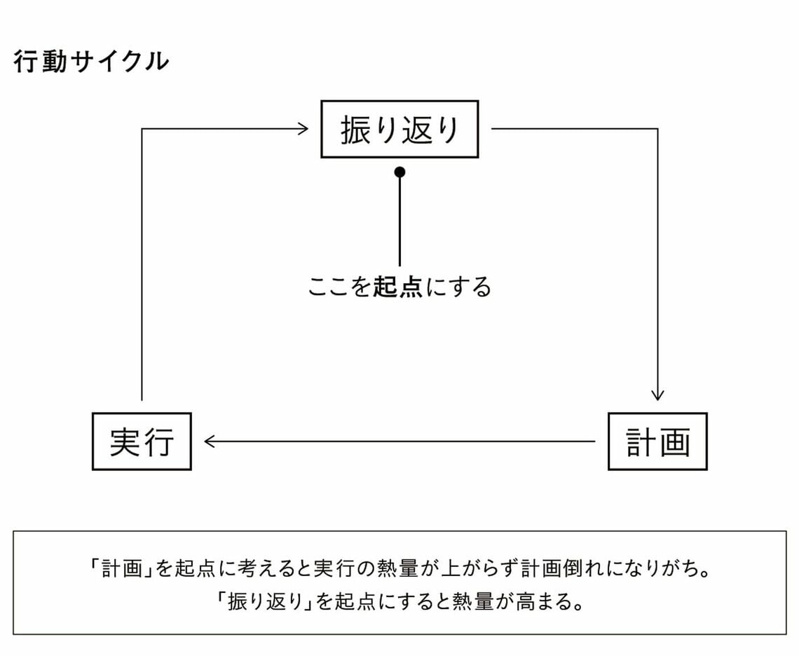 『観察力を高める 一流のクリエイターは世界をどう見ているのか』より