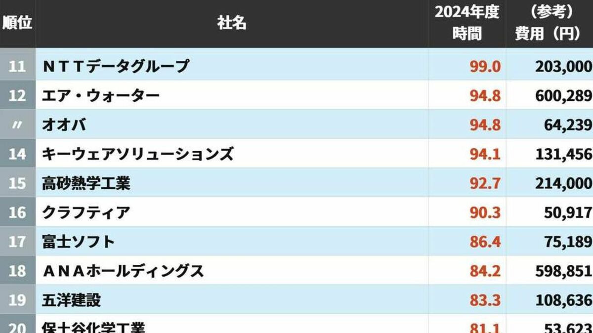 EVシフト加速：トヨタが新型バッテリーEV投入へ、2026年までに10車種