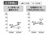 （画像：『Z家族 データが示す「若者と親」の近すぎる関係』より）