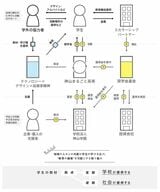 学びが地域全体に広がり、社会から"まるごと"学ぶ環境づくりを行なう仕組みになってきた（図版：KADOKAWA）