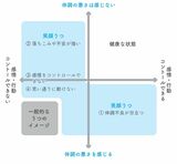 （出所）『精神科医が教える 笑顔うつから抜け出す方法』