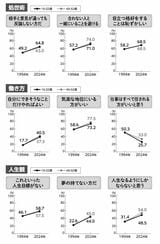 （画像：『Z家族 データが示す「若者と親」の近すぎる関係』より）