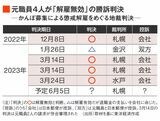 かんぽ生命の不適切販売問題による懲戒解雇をめぐる地裁判決一覧