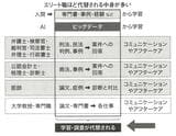 （画像：『AI世紀を生き抜く 人間脳力の鍛え方』より）