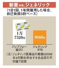 クスリの大図鑑 <過活動膀胱、排尿障害> 尿の悩みに新薬続々　海外はＥＤ薬併用へ？