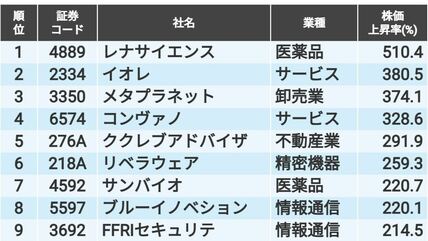 会社四季報オンライン｜株式投資・銘柄研究のバイブル