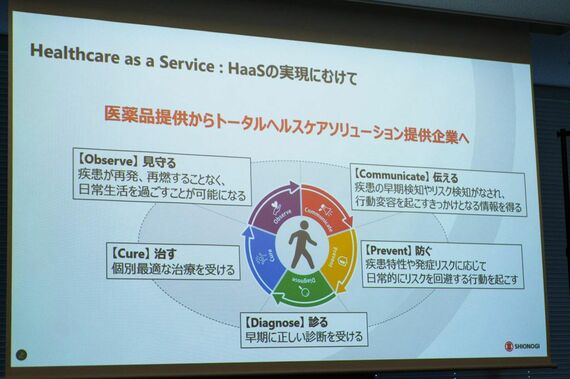 スライドの画面