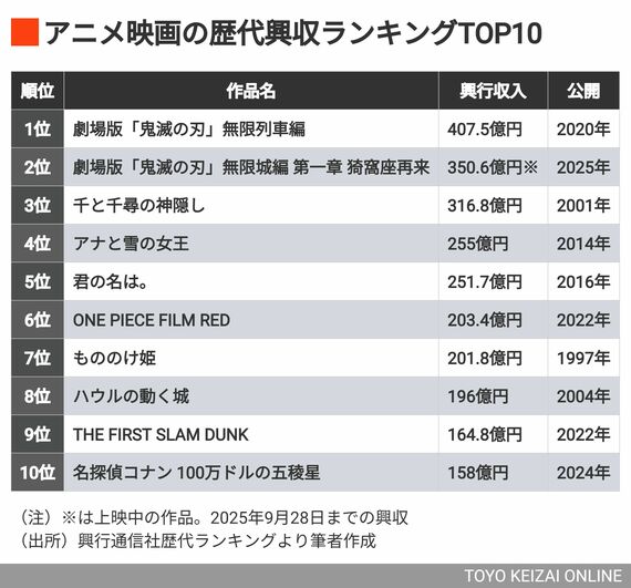 ランキング