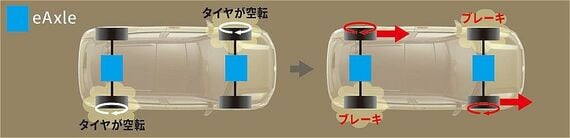 オールグリップ-eのトレイルモードについての解説