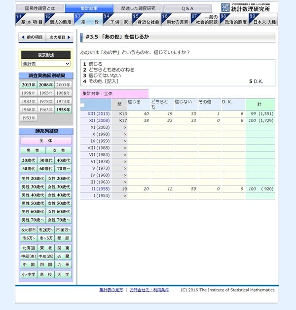 彼岸 無 来世 故人 が書き残した本気の死後観 ネットで故人の声を聴け 東洋経済オンライン 社会をよくする経済ニュース