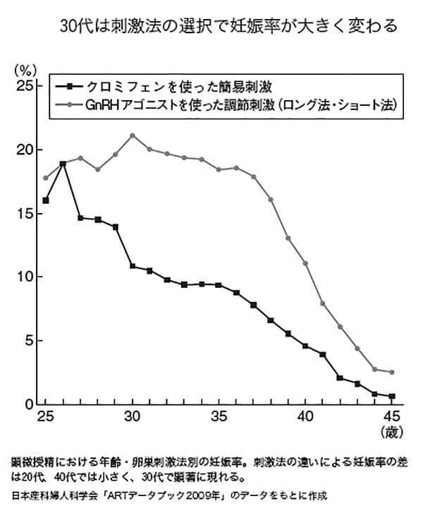 データから考える不妊症・不育症治療 希望に応える専門外来の診療指針/黒田恵司/竹田省/田中温 :BK-4758321426:bookfan - 通販  - Yahoo!ショッピング - 臨床医学外科系