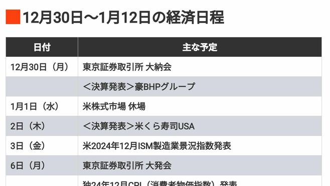 編集部厳選､注目の経済ニュース！【12月28日】