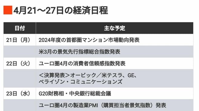編集部厳選､注目の経済ニュース！【4月19日】