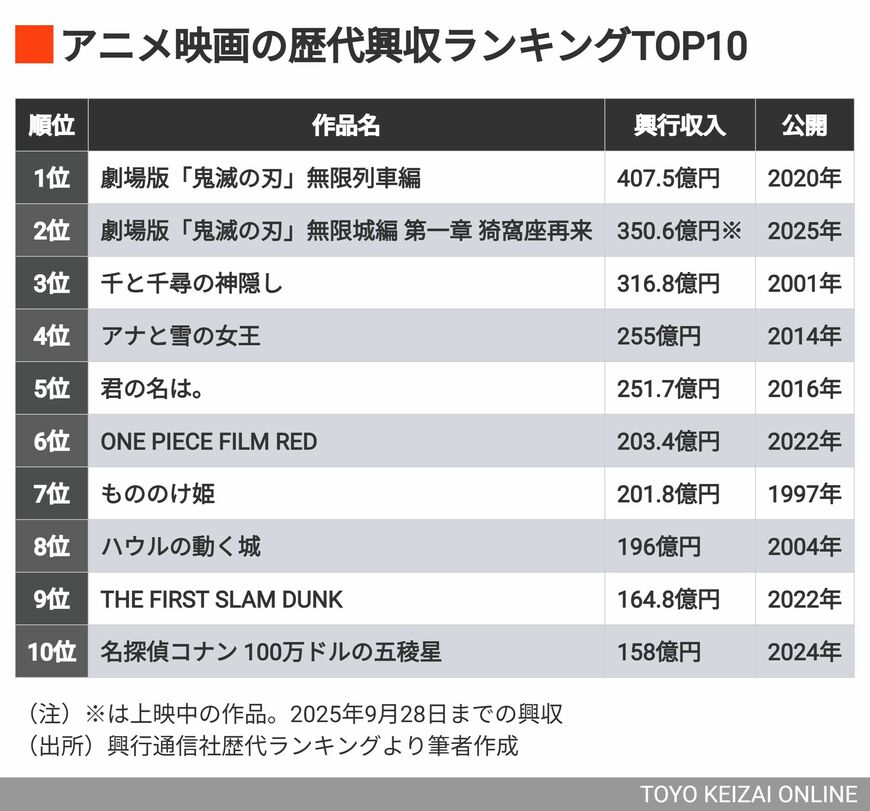 ランキング