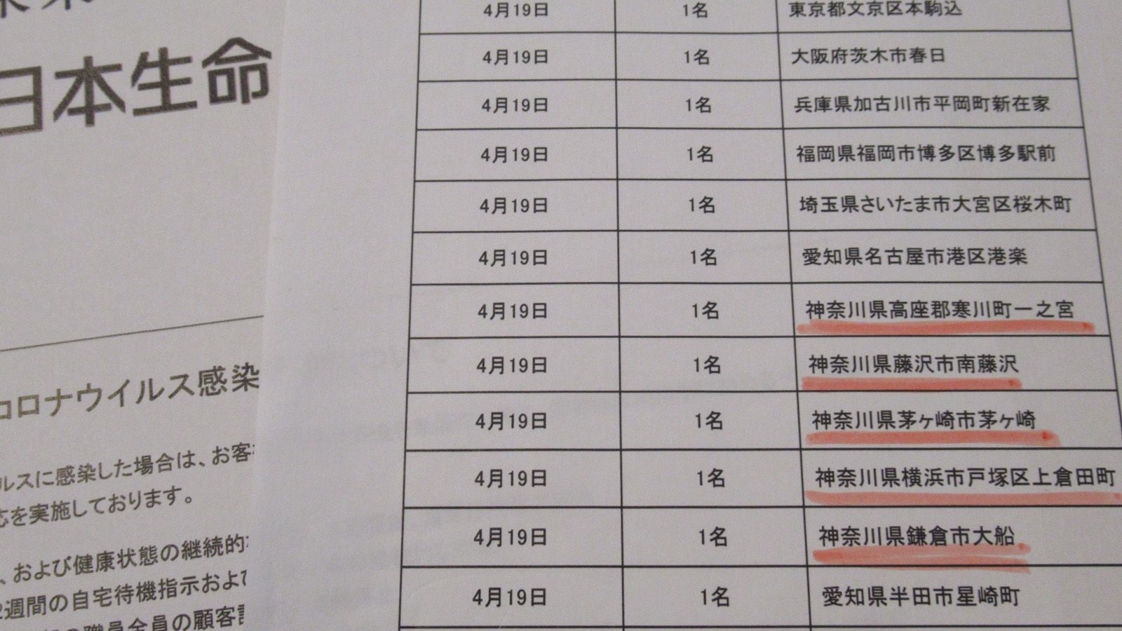日本生命 ゴルフ会食 後に感染判明の深刻事態 保険 東洋経済オンライン 社会をよくする経済ニュース