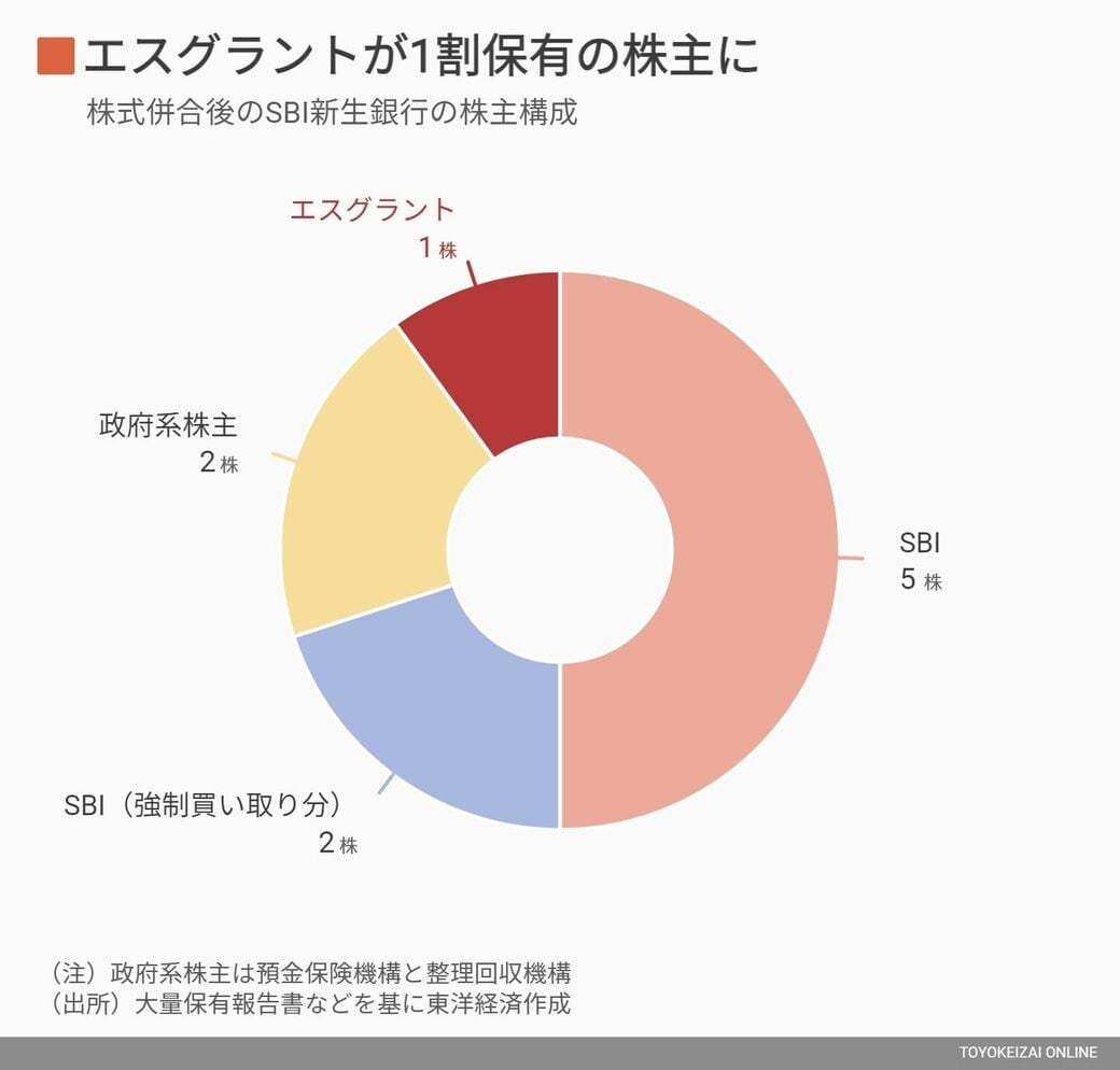 無効株券 SBIホールディングス株式会社株券 1株券
