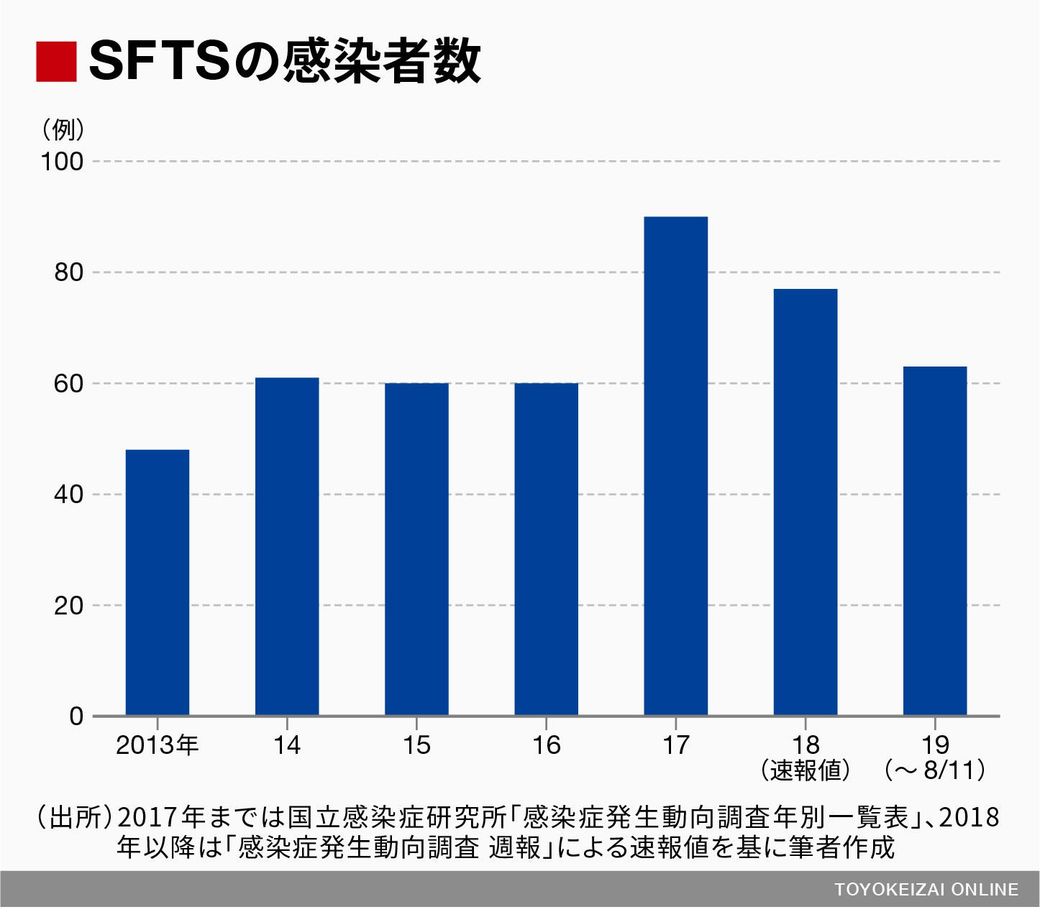 日本人の生活に忍び寄る 感染症 の怖いリスク カラダとおカネのよもやま話 東洋経済オンライン 経済ニュースの新基準