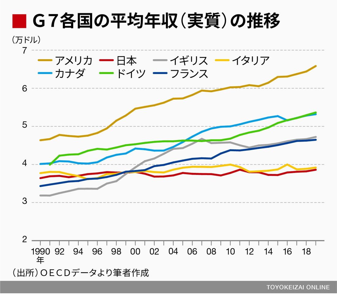 非正規雇用が 日本の生産性 低迷させる根本理由 国内経済 東洋経済オンライン 社会をよくする経済ニュース
