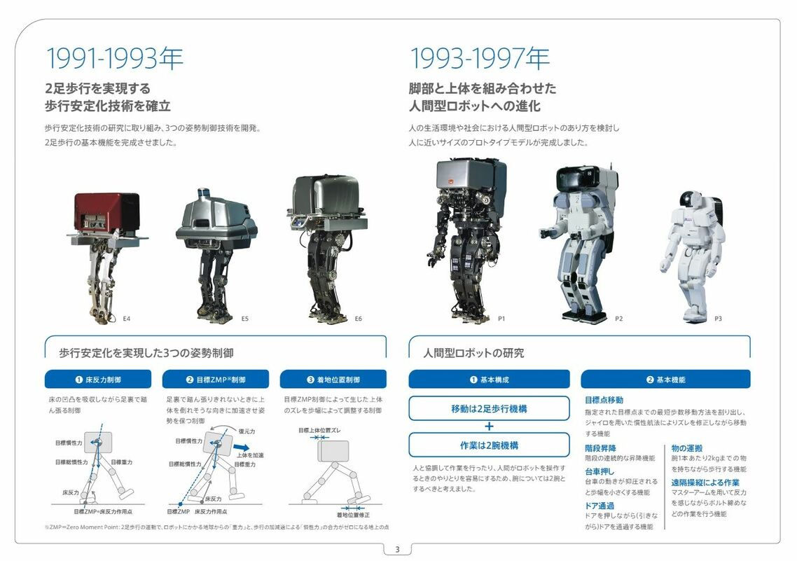 ホンダロボティクス技術の歴史1991～1997年