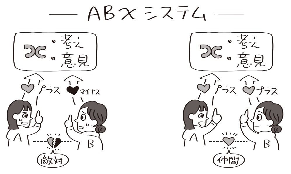 （出所：『結局、どうしたら伝わるのか？ 脳科学が導き出した本当に伝わるコツ』より）