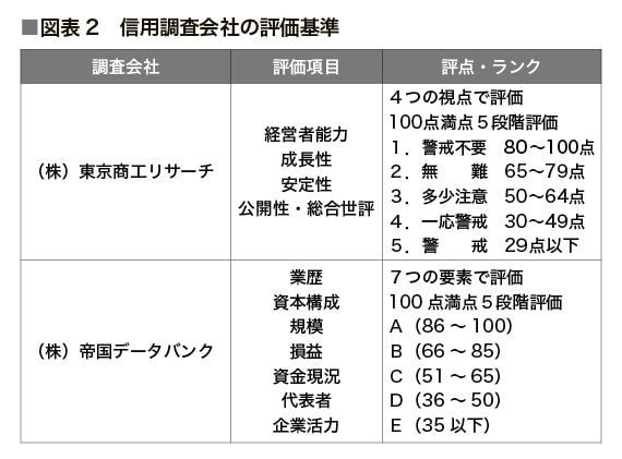 （出所：『企業実務10月号』より）