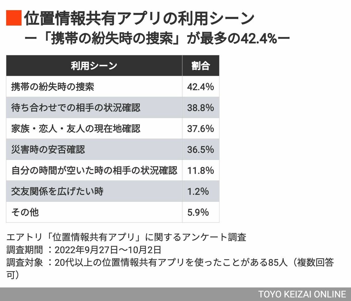 位置情報共有アプリの利用シーン