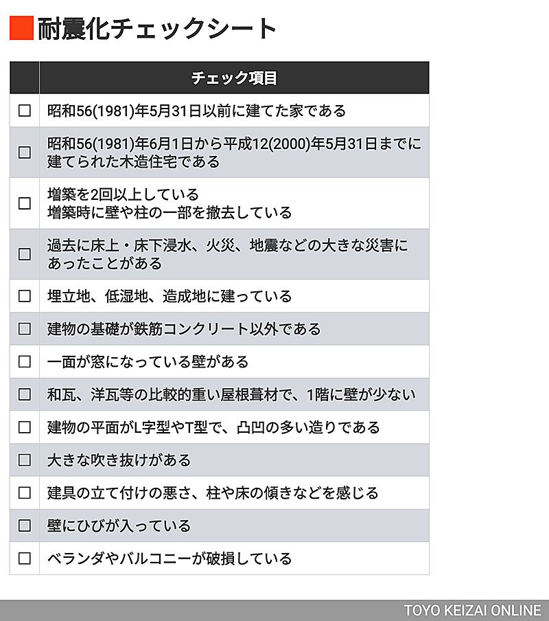耐震化チェックシート