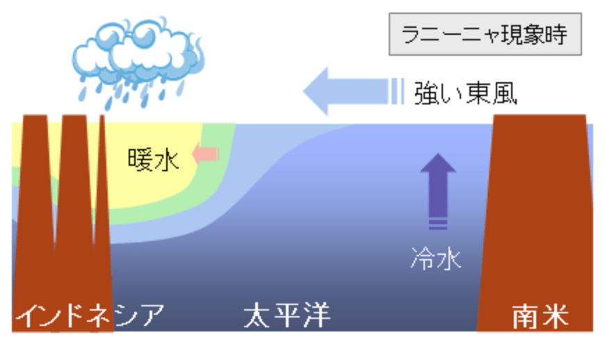 2024年冬予報