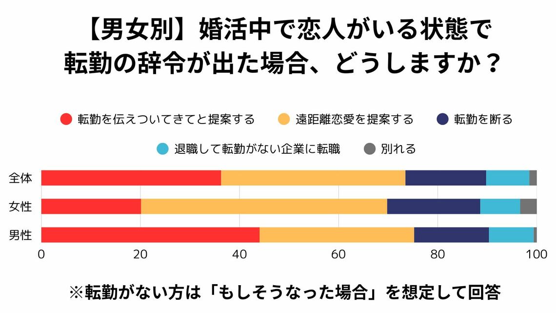 アンケート結果