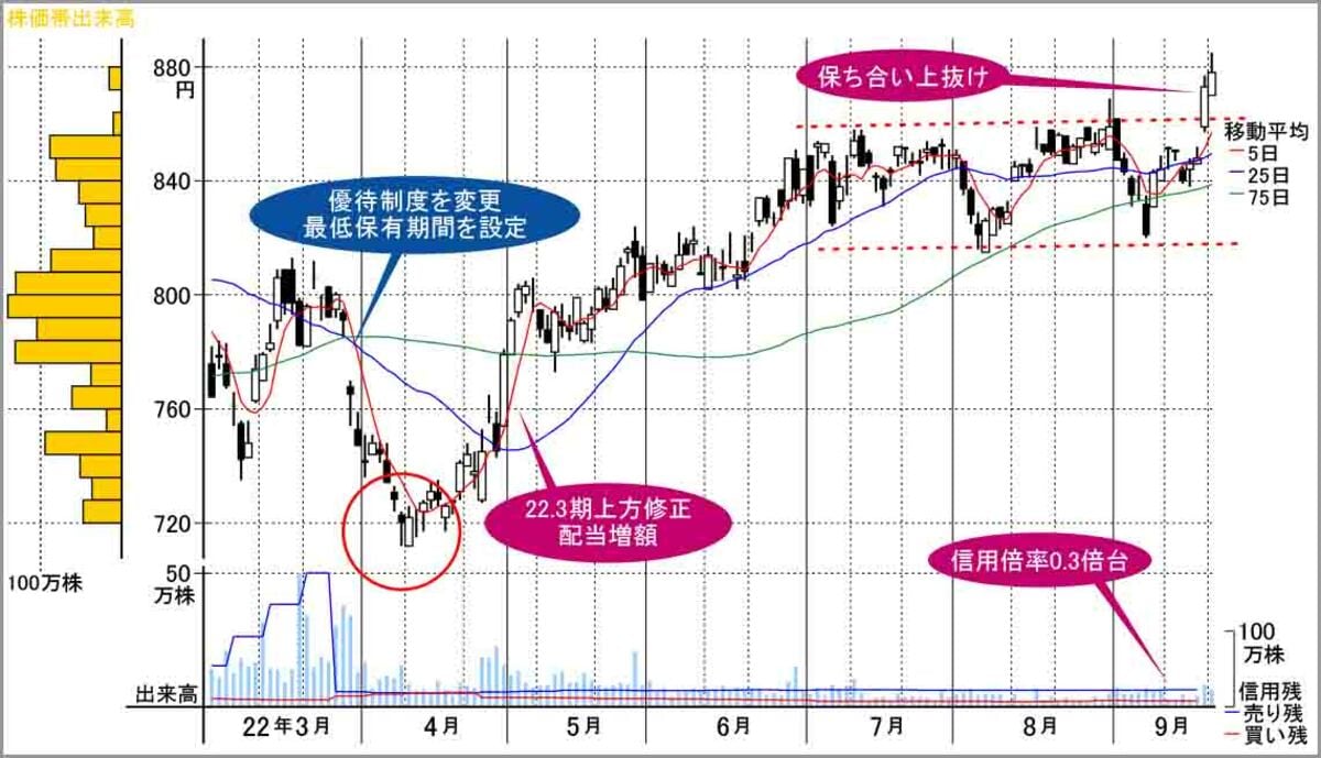 大幅値下《昔の嫁入、大振袖》(アンテ―ク）大正、ピンク縮緬地に金銀泊 