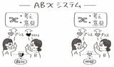 （出所：『結局、どうしたら伝わるのか？ 脳科学が導き出した本当に伝わるコツ』より）