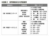 （出所：『企業実務10月号』より）