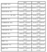 （図表：筆者作成）
