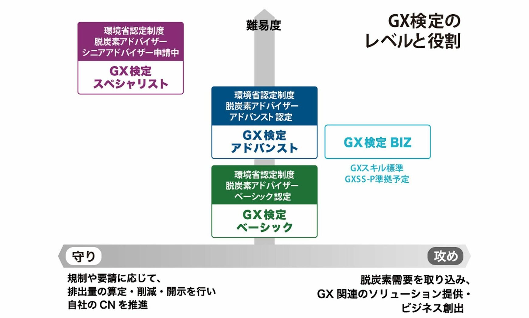 GXはコストではない､経営強化のチャンスだ 人材育成から企業を支える