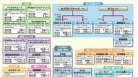 防災は成長産業へ！"国土強靱化20兆円事業"で波に乗る関連企業を業界地図から発掘
