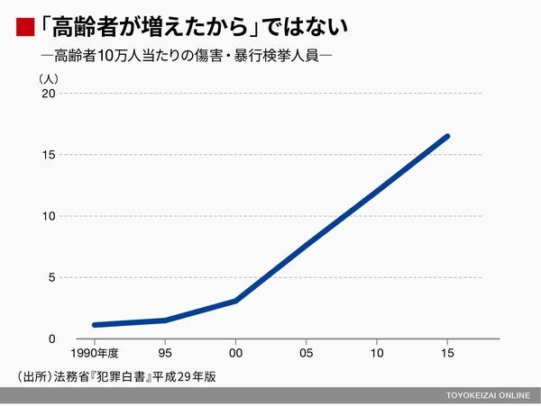 キレる60代の男たち を減らしていく方法 ソロモンの指輪 本能と進化 から考える 東洋経済オンライン 社会をよくする経済ニュース