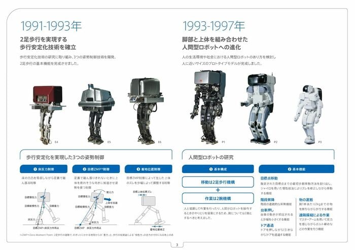 ホンダロボティクス技術の歴史1991～1997年