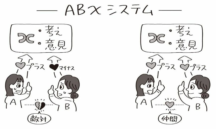 （出所：『結局、どうしたら伝わるのか？ 脳科学が導き出した本当に伝わるコツ』より）