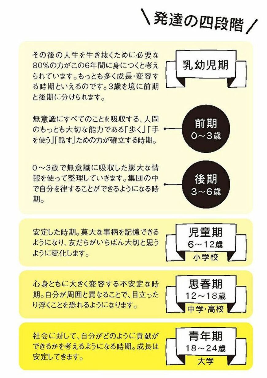 ©藤崎達宏・チッチママ／主婦の友社