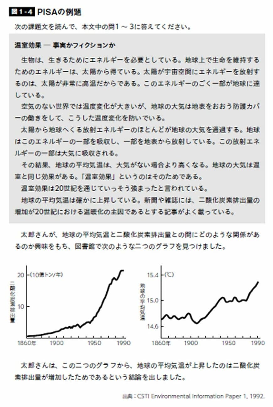 （出典：CSTI Environmental information Paper 1,1992.）
