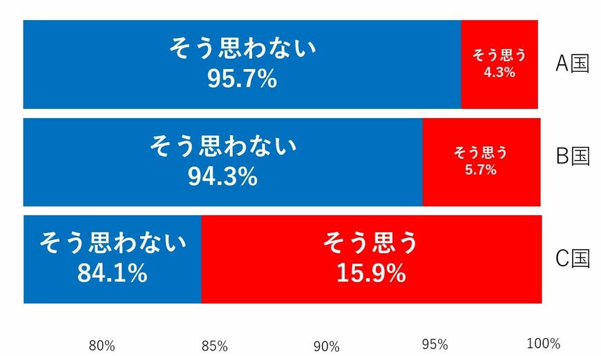 西岡壱誠 東大