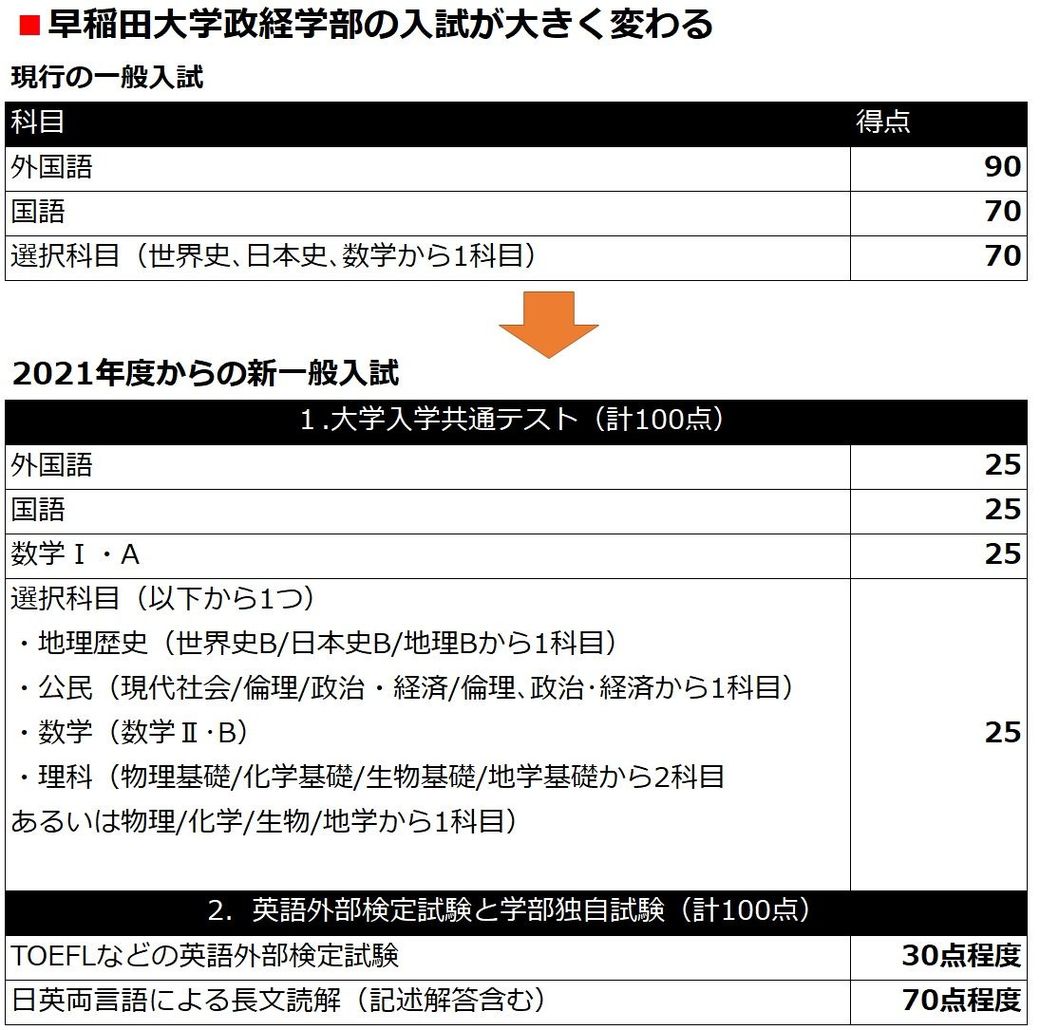 数学 精度 英语