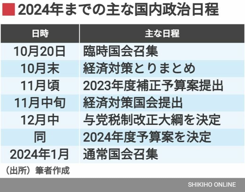 インベスト・イン・キシダ第3弾｣効果を侮ってはいけない｜会社四季報オンライン